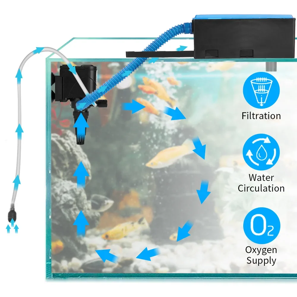Resun RS-088A/188A/288A/388A d - Reef Tank Filter incelemesi ve fiyatı