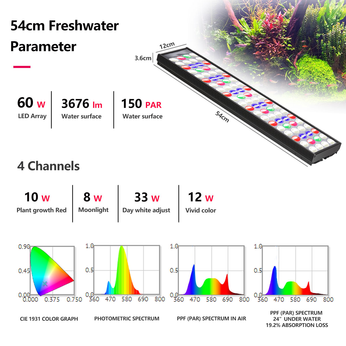 PopBloom H54 H75 WiFi Tam Spek - Aquarium Marine Lights incelemesi ve fiyatı