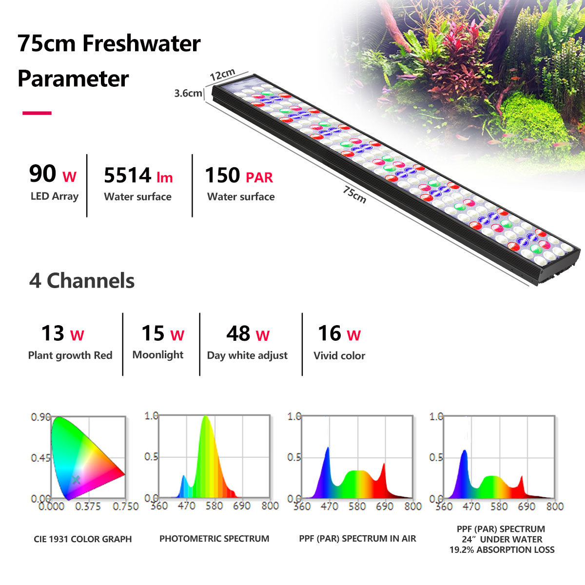 PopBloom H54 H75 WiFi Tam Spek - Aquarium Marine Lights incelemesi ve fiyatı