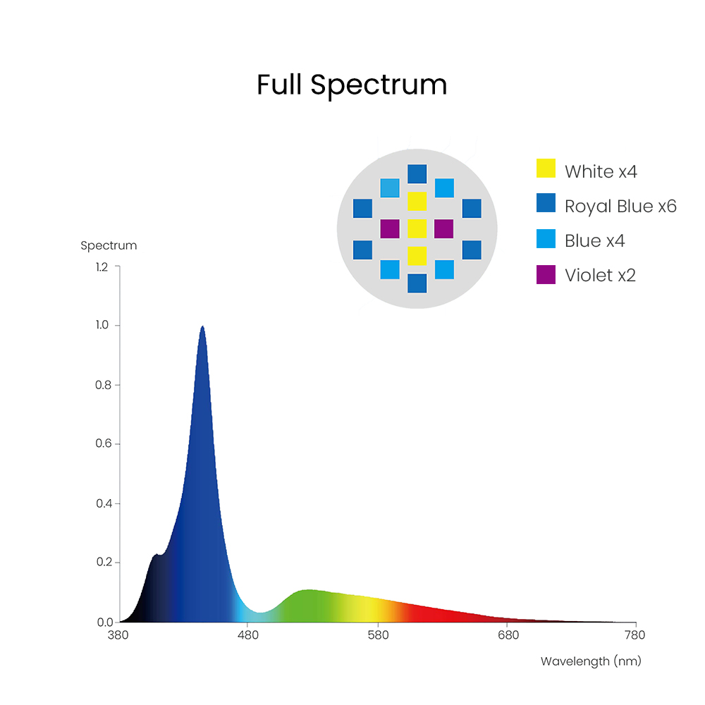 Spectra Aqua Knight V3 75W Pro - Marine Coral incelemesi ve fiyatı